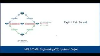 MPLS-TE Explicit Tunnel by Arash Deljoo
