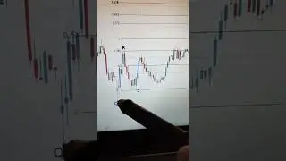 How To Make Profit Using 