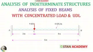 Analysis of Fixed Beams - Problem No 1 ( With UDL & Eccentric Concentrated Load )