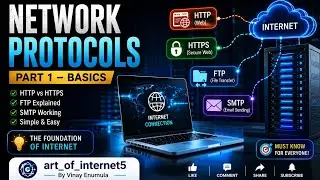 Networking Protocols Explained in Telugu | HTTP, HTTPS, FTP & SMTP |  