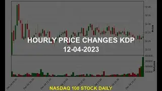 Keurig Dr Pepper Inc. KDP Stock Price Analysis Today