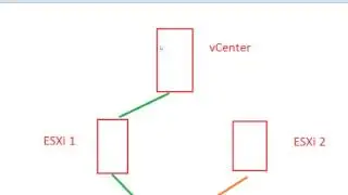 4 Beginners - vSphere vMotion, configuring and troubleshooting