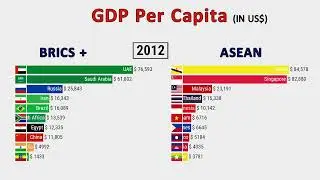 BRICS vs ASEAN GDP Per Capita (PPP) 1980-2029