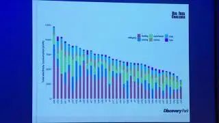BIC: Affordable Net Zero Housing and Transportation Solutions