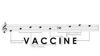 The VACCINE Fugue