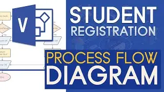 Student Registration Process Flow Diagram In Visio