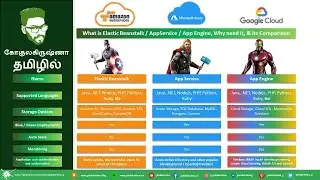 Comparison of AWS ElasticBeanStalk, Azure App Service, and GCP App Engine | Gokulakrishna | Tamil
