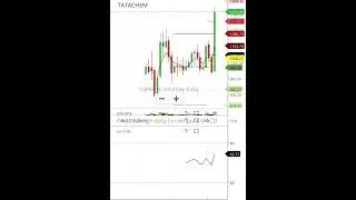 TATACHEM SHARE TARGET HINDALCO SHARE TARGET ICICIPRULI SHARE TARGET CHAMBFERT SHARE TARGET