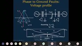 Online Training on Grid Discipline Fault Analysis Management Operation of Power House -10th Feb- II
