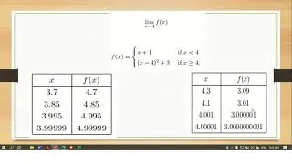 LIMITS which Does Not Exist I 2