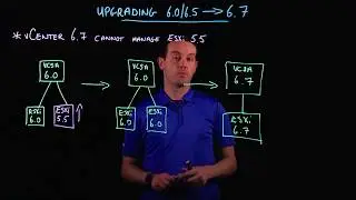 vSphere 6.7 - Upgrading to vSphere 6.7