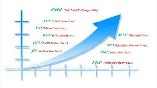 PSE Trending Stock 10/21/2020 - Technical and Fundamental Review