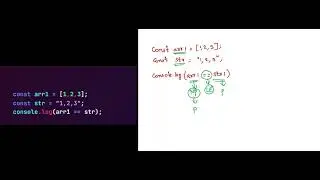 Javascript output based Interview question - Part 170  
