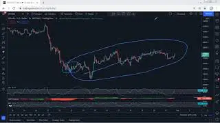 Bitcoin Technical Analysis for January 31 , 2022 - BTC