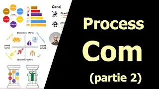 Qu'est-ce que la Process Com ? [2/2]