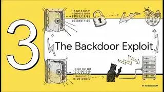 ACAP vsftpd: Restoring Secure FTP Connectivity to Axis Devices
