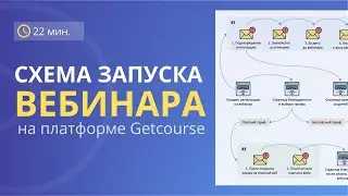 Как проводить ВЕБИНАРЫ – схема вебинарной воронки | GETPROFF