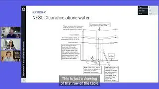What clearance does the NESC require over water?