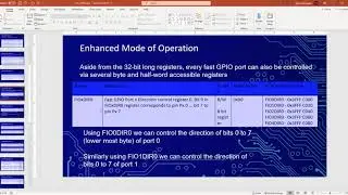 LPC2378|GPIO|Enhanced (Fast) Mode