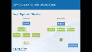 Curso - Gestión de Servicios Tecnológicos ITILv3 4/10 - Capacity Academy