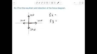 How to Solve Net Force in All Four Directions (easy)