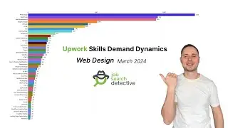 Upwork Skills Demand Dynamics I Web Design I March 2024