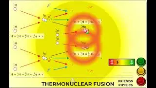 THERMONUCLEAR FUSION | FUSION REACTION IN SUN | CLASS 12 PHYSICS | PHYSICS ANIMATION