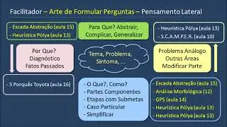 A Arte de Fazer Perguntas - Curso de Criatividade, Inovação e Facilitação-Aula17-Vídeo357 Abr2024