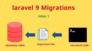 16 - laravel 9 migrations video1    | دورة شرح لارافيل 9 كاملا |   level 3