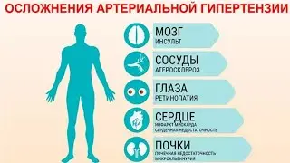 Бемории фишорбаланди, маьлумоти умуми пешгири ташхис табобат.