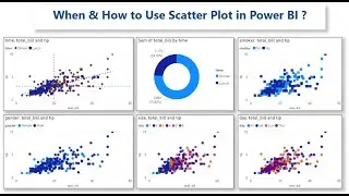 When & How to Use Scatter Plot in Power BI with  Example