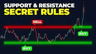 How to Master Support and Resistance Levels (The Only Guide You Need)
