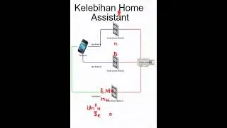 Home Assistant  - Multi Ecosystem