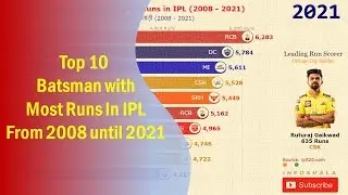 Most Runs in IPL | IPL most runs | highest score in IPL | Most Runs In IPL History