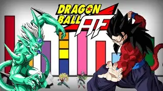 Niveles de Poder de Dragon Ball AF: Saga de los Dragones Malignos (Parte 1/2)