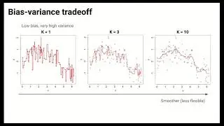 KNN Regression and the Bias-Variance Tradeoff