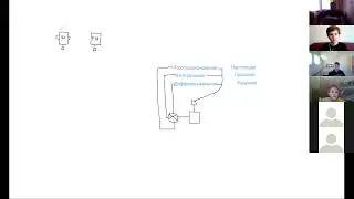 Дистанционная робототехника. ПИД-Регулятор (PID)