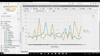 Introduction - SQL Programming for Data Analysis and Development Part 1