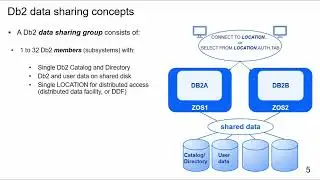 2D Db2 for zOS Data Sharing Configurations and Common Issues