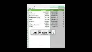 Unhide Row Or Column Shortcut In Exce