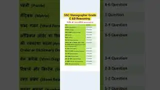 SSC Stenographer exam 2023