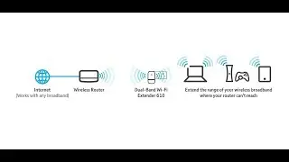 Настройка Двухдиапазонного Wi-Fi роутера (Dual-Band Wi-Fi) Xiaomi Router 3