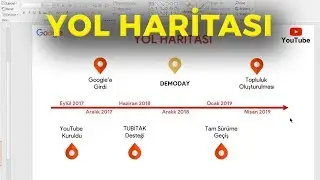 Yol Haritası - Modern Girişim Sunumu Hazırlama
