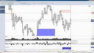 Обзор акции и фьючерса на акцию Сбербанка 01 ноября 2018 года