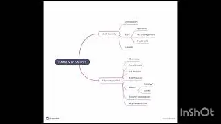 🔐 Web Security Explained | SSL, TLS, SET and Security Requirements