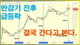 반감기 전후 급등락 / 결국 다시 간다고 본다. / 6만이하 급락 후 다시 6만달러 회복 / 알트코인은 오히려 선반중 / #비트코인 #암호화폐 #가상자산 #가상화폐