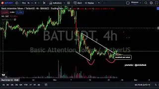 BAT Basic Attention Token Short Analysis