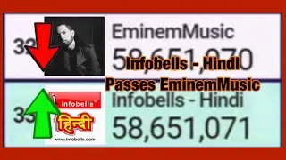 Infobells - Hindi passes EminemMusic | MDM’s Top 50 Livestream