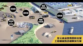 【山東臨工SDLG．工程機械的各種解決方案】