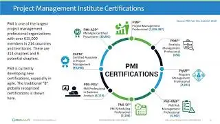 Webinar: How to Best Complete the PMI Application for PMP, PgMP, and PfMP | PMO Advisory | Dr. Te Wu